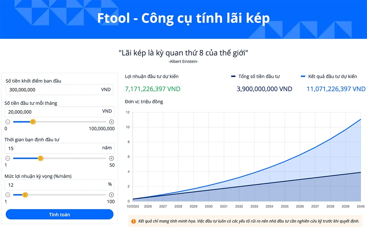 6 bước mình đã làm trước khi mua chứng chỉ quỹ đầu tiên