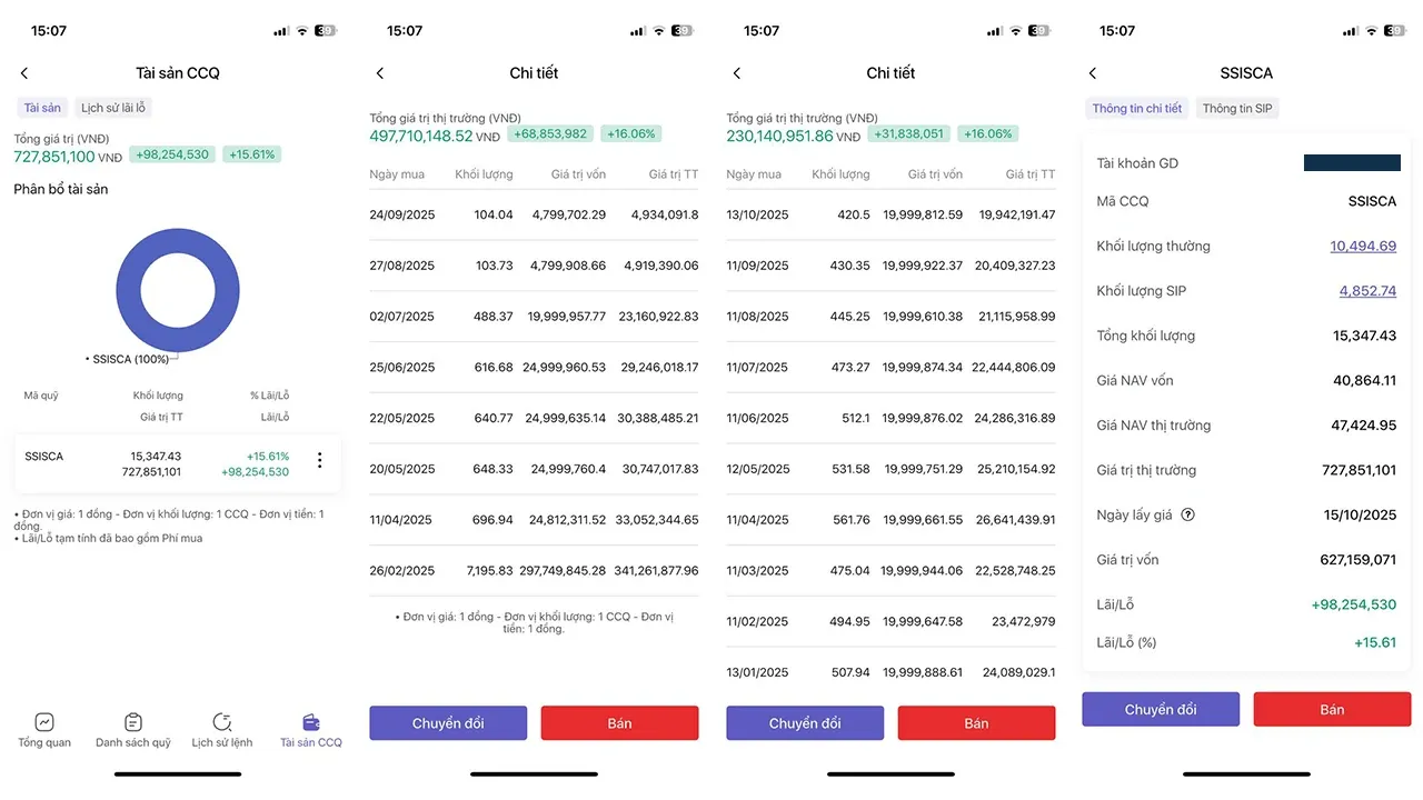 6 bước mình đã làm trước khi mua chứng chỉ quỹ đầu tiên