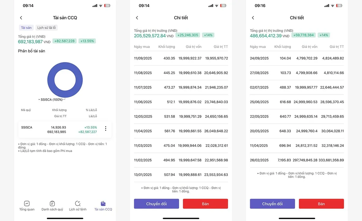 Chứng chỉ quỹ nào mình đã chọn để đầu tư?