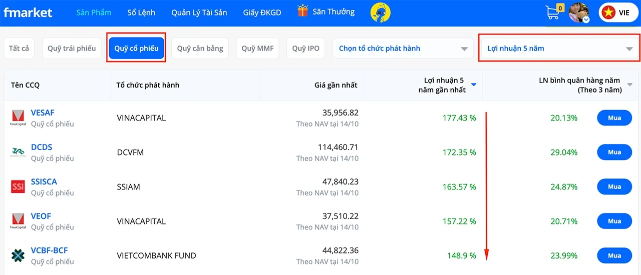 6 bước mình đã làm trước khi mua chứng chỉ quỹ đầu tiên