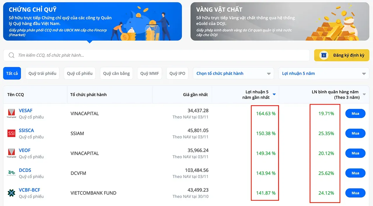 Chứng chỉ quỹ là gì? Hướng dẫn đầu tư chứng chỉ quỹ cho người mới bắt đầu